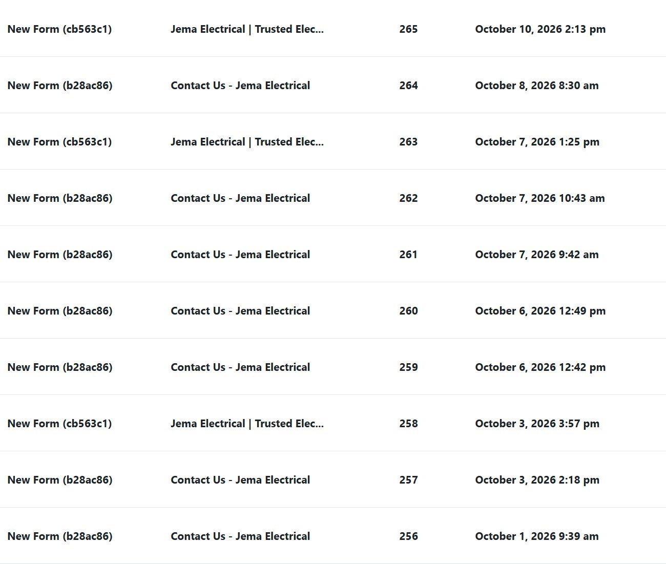 JEMA Electrical website form submissions, 1 to 10 October 2026